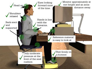 Posture by a computer